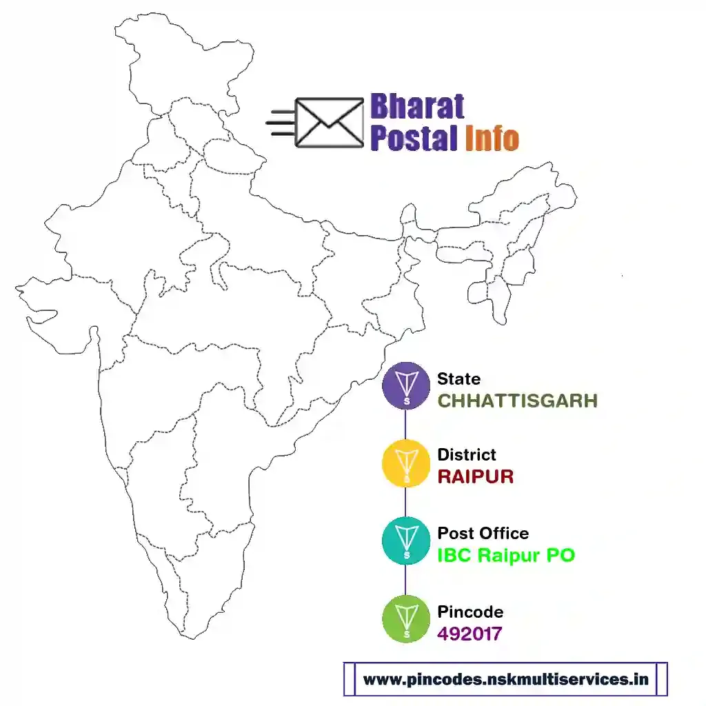 chhattisgarh-raipur-ibc raipur po-492017